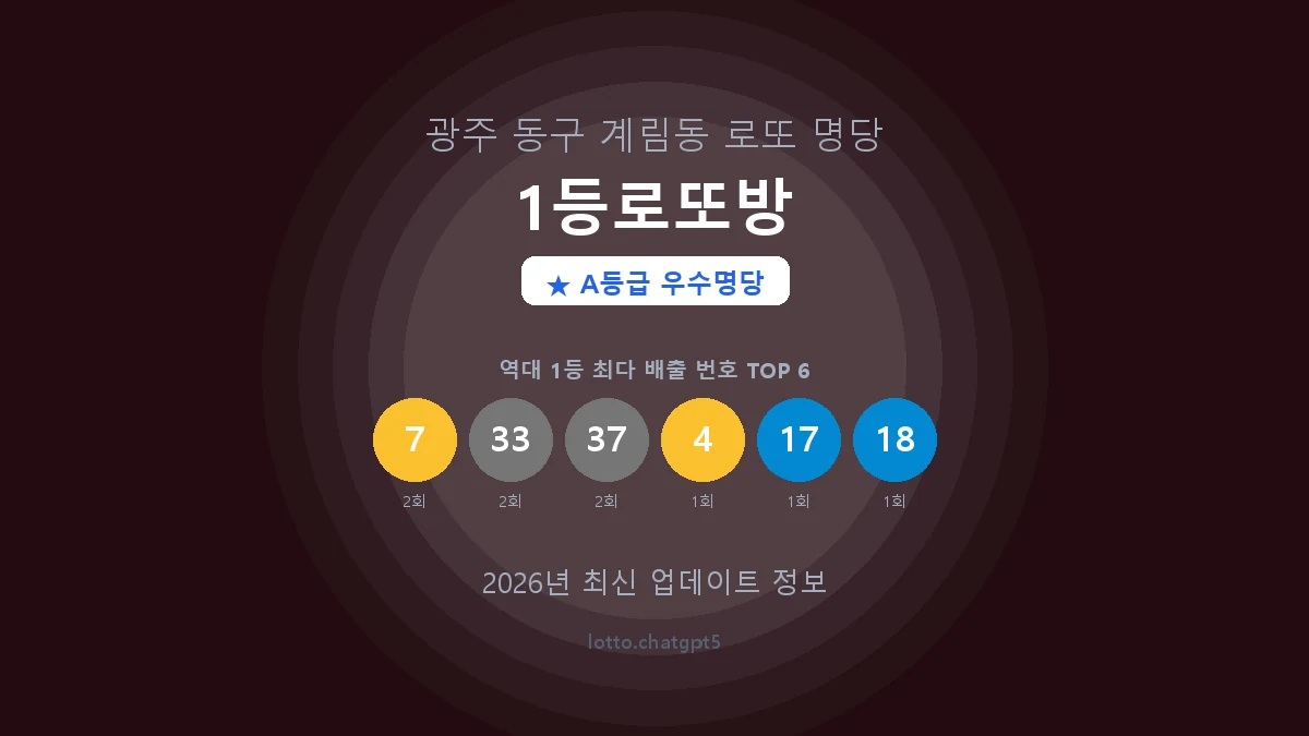 광주 동구 계림동 로또 명당 1등로또방 1등 3회 배출 판매점 썸네일
