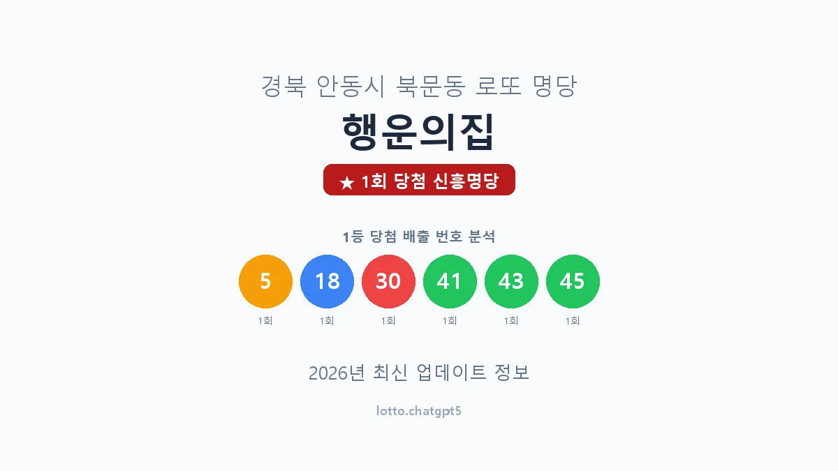 경북 안동시 북문동 로또 명당 행운의집 1등 1회 배출 판매점 썸네일