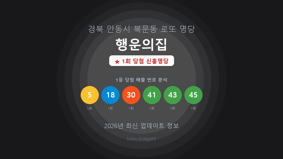 경북 안동시 북문동 로또 명당 행운의집 1등 1회 배출 판매점 썸네일