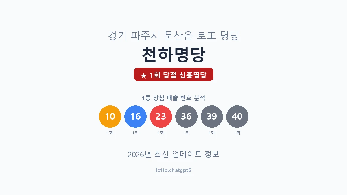 경기 파주시 문산읍 로또 명당 천하명당 1등 1회 배출 판매점 썸네일