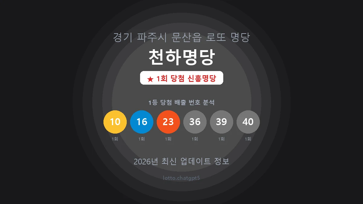경기 파주시 문산읍 로또 명당 천하명당 1등 1회 배출 판매점 썸네일