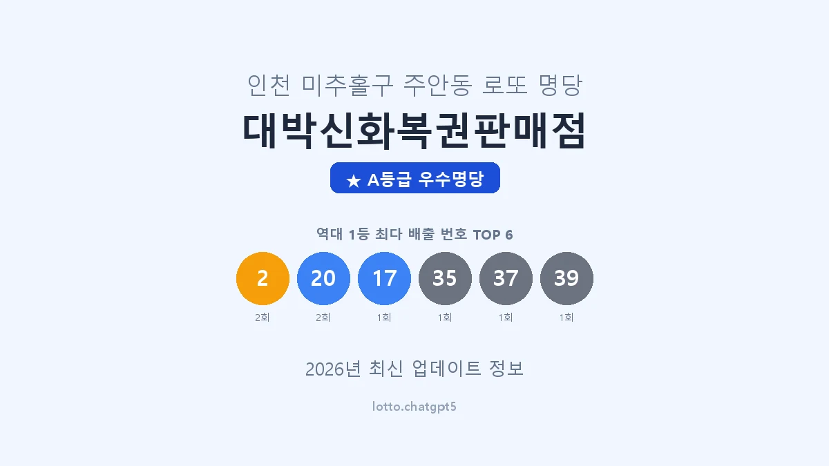 인천 미추홀구 주안동 로또 명당 대박신화복권판매점 1등 2회 배출 판매점 썸네일