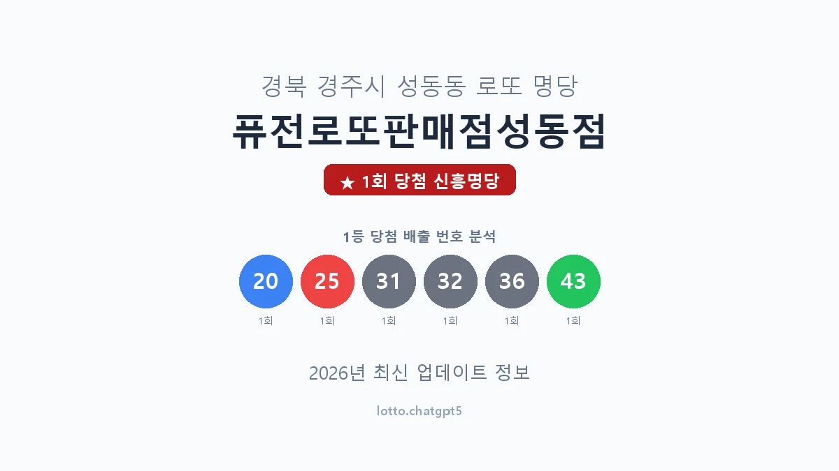 경북 경주시 성동동 로또 명당 퓨전로또판매점성동점 1등 1회 배출 판매점 썸네일
