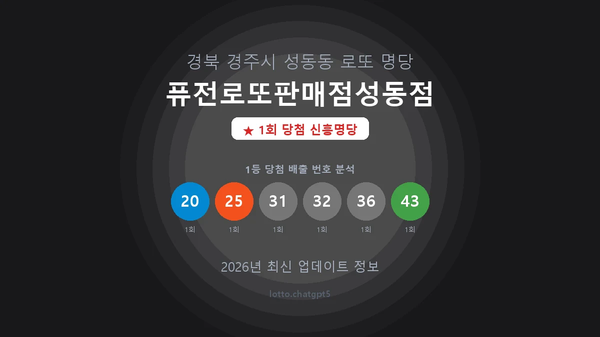 경북 경주시 성동동 로또 명당 퓨전로또판매점성동점 1등 1회 배출 판매점 썸네일