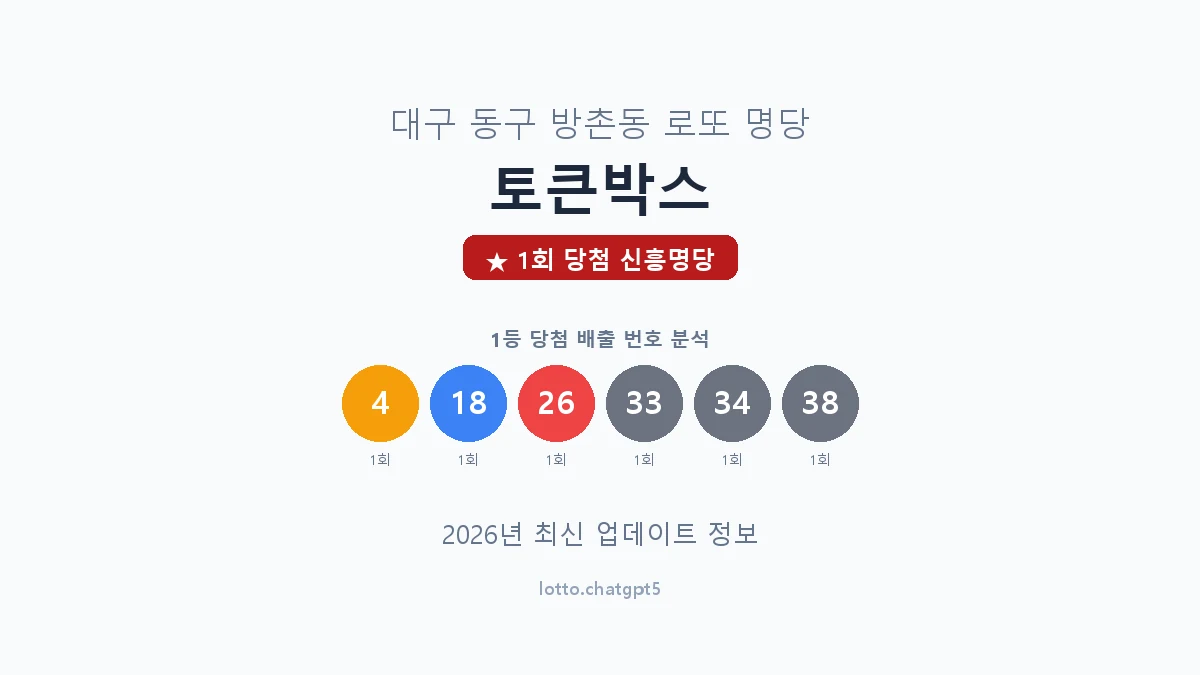 대구 동구 방촌동 로또 명당 토큰박스 1등 1회 배출 판매점 썸네일