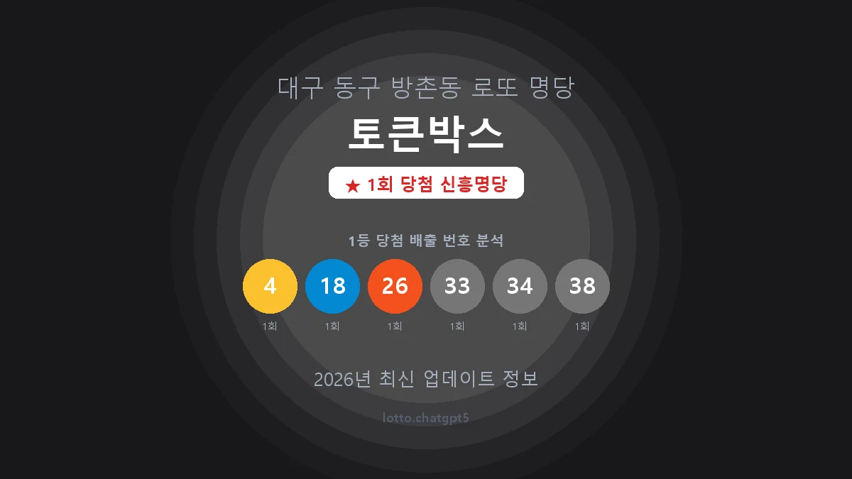 대구 동구 방촌동 로또 명당 토큰박스 1등 1회 배출 판매점 썸네일