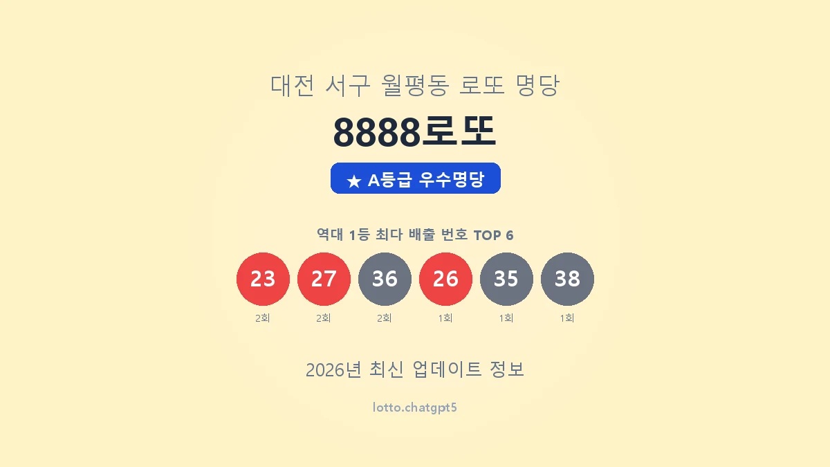 대전 서구 월평동 로또 명당 8888로또 1등 3회 배출 판매점 썸네일