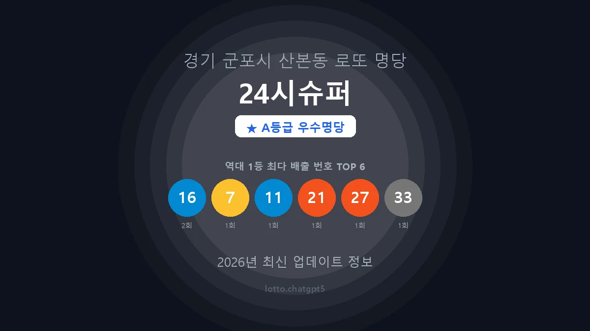 경기 군포시 산본동 로또 명당 24시슈퍼 1등 2회 배출 판매점 썸네일
