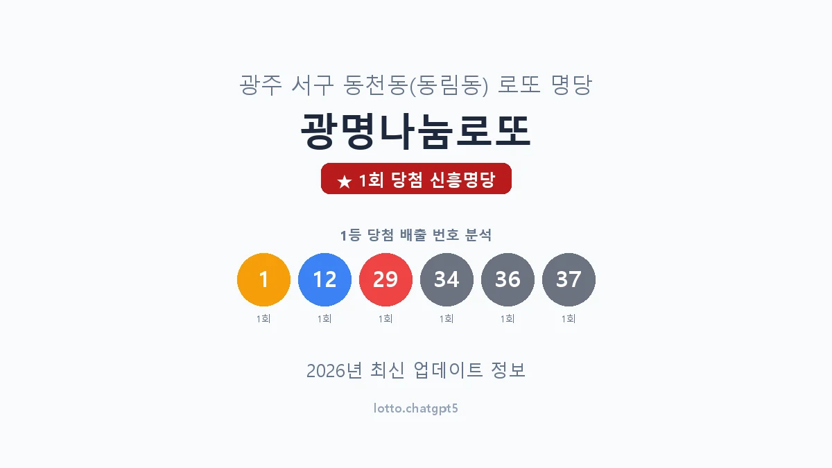 광주 서구 동천동 로또 명당 광명나눔로또 1등 1회 배출 판매점 썸네일