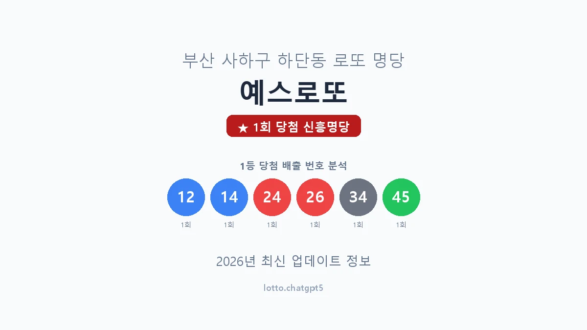 부산 사하구 하단동 로또 명당 예스로또 1등 1회 배출 판매점 썸네일