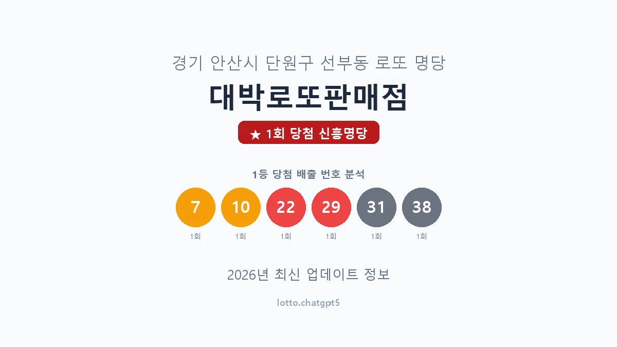 경기 안산시 선부동 로또 명당 대박로또판매점 1등 1회 배출 판매점 썸네일