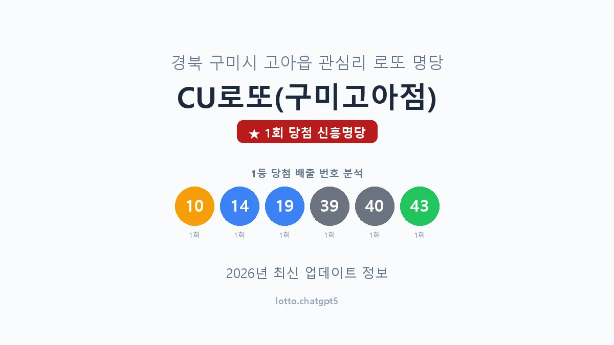 경북 구미시 고아읍 로또 명당 CU로또(구미고아점) 1등 1회 배출 판매점 썸네일