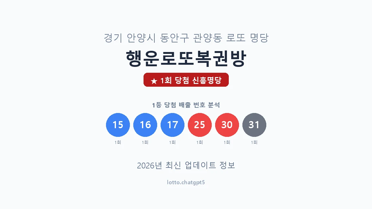경기 안양시 관양동 로또 명당 행운로또복권방 1등 1회 배출 판매점 썸네일