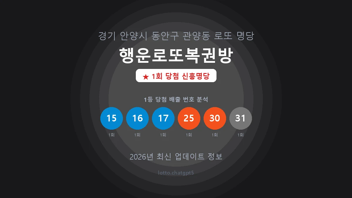 경기 안양시 관양동 로또 명당 행운로또복권방 1등 1회 배출 판매점 썸네일