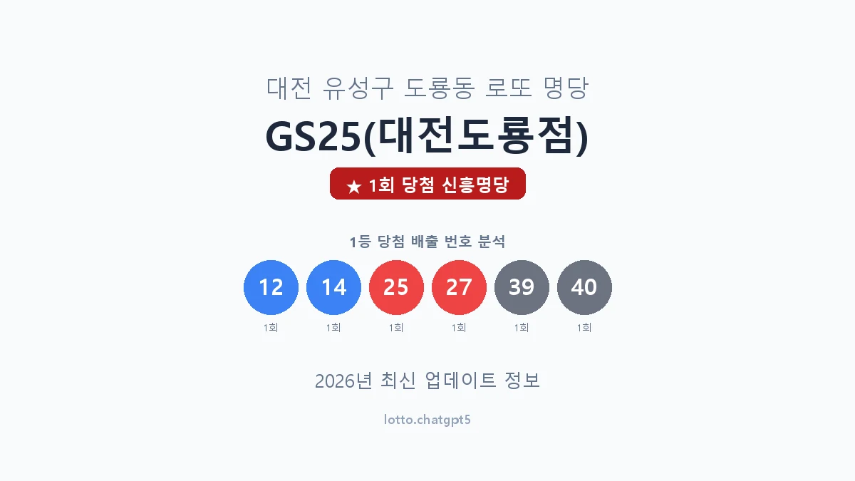 대전 유성구 도룡동 로또 명당 GS25(대전도룡점) 1등 1회 배출 판매점 썸네일