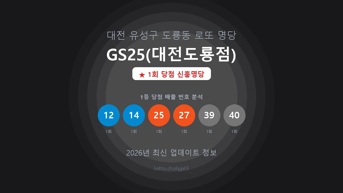 대전 유성구 도룡동 로또 명당 GS25(대전도룡점) 1등 1회 배출 판매점 썸네일