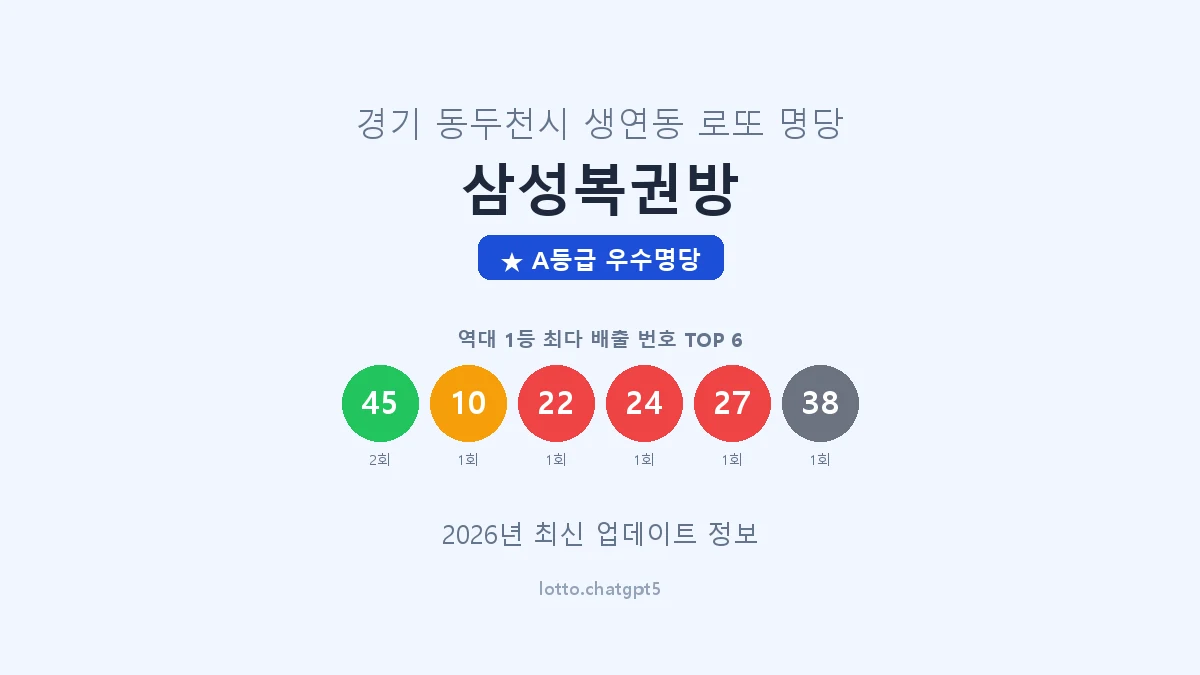 경기 동두천시 생연동 로또 명당 삼성복권방 1등 2회 배출 판매점 썸네일