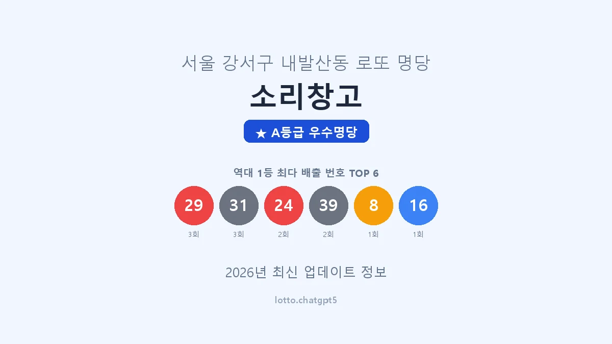 서울 강서구 내발산동 로또 명당 소리창고 1등 4회 배출 판매점 썸네일