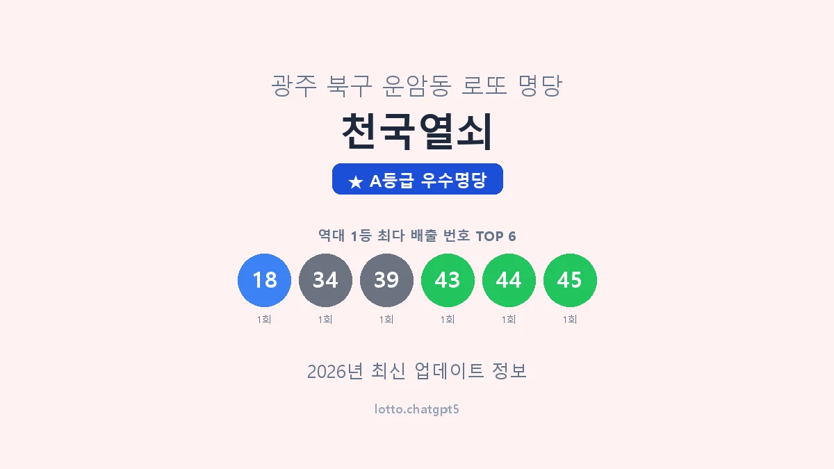 광주 북구 운암동 로또 명당 천국열쇠 1등 2회 배출 판매점 썸네일
