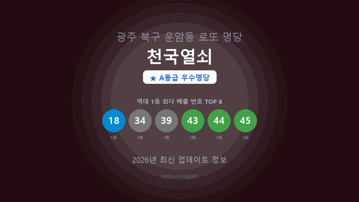 광주 북구 운암동 로또 명당 천국열쇠 1등 2회 배출 판매점 썸네일