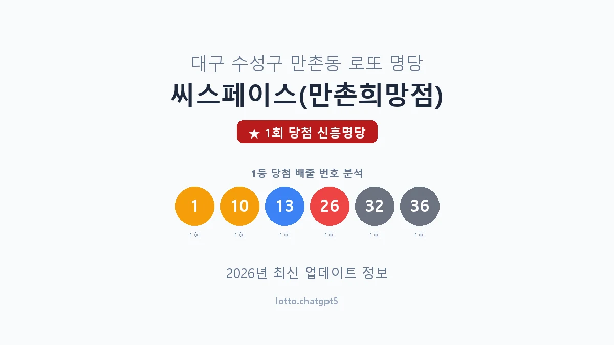 대구 수성구 만촌동 로또 명당 씨스페이스(만촌희망점) 1등 1회 배출 판매점 썸네일