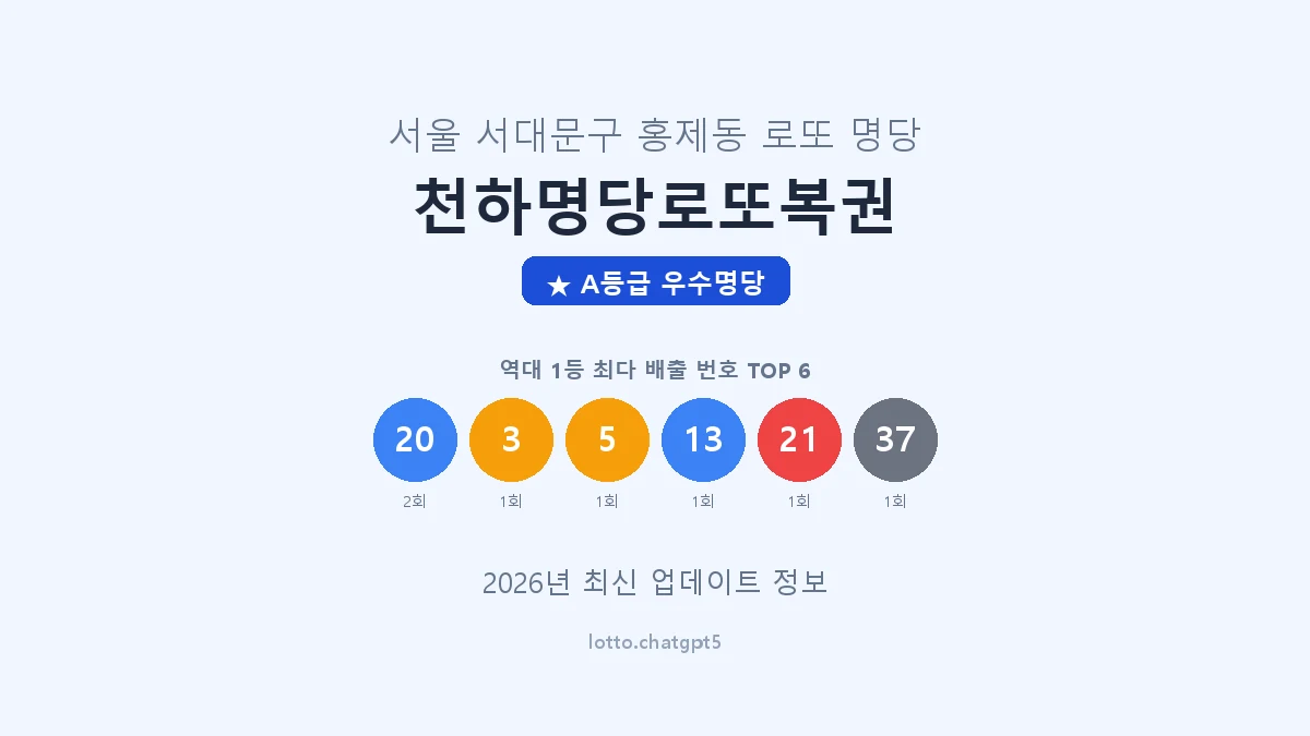 서울 서대문구 홍제동 로또 명당 천하명당로또복권 1등 2회 배출 판매점 썸네일