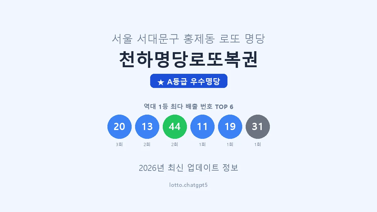 서울 서대문구 홍제동 로또 명당 천하명당로또복권 1등 3회 배출 판매점 썸네일