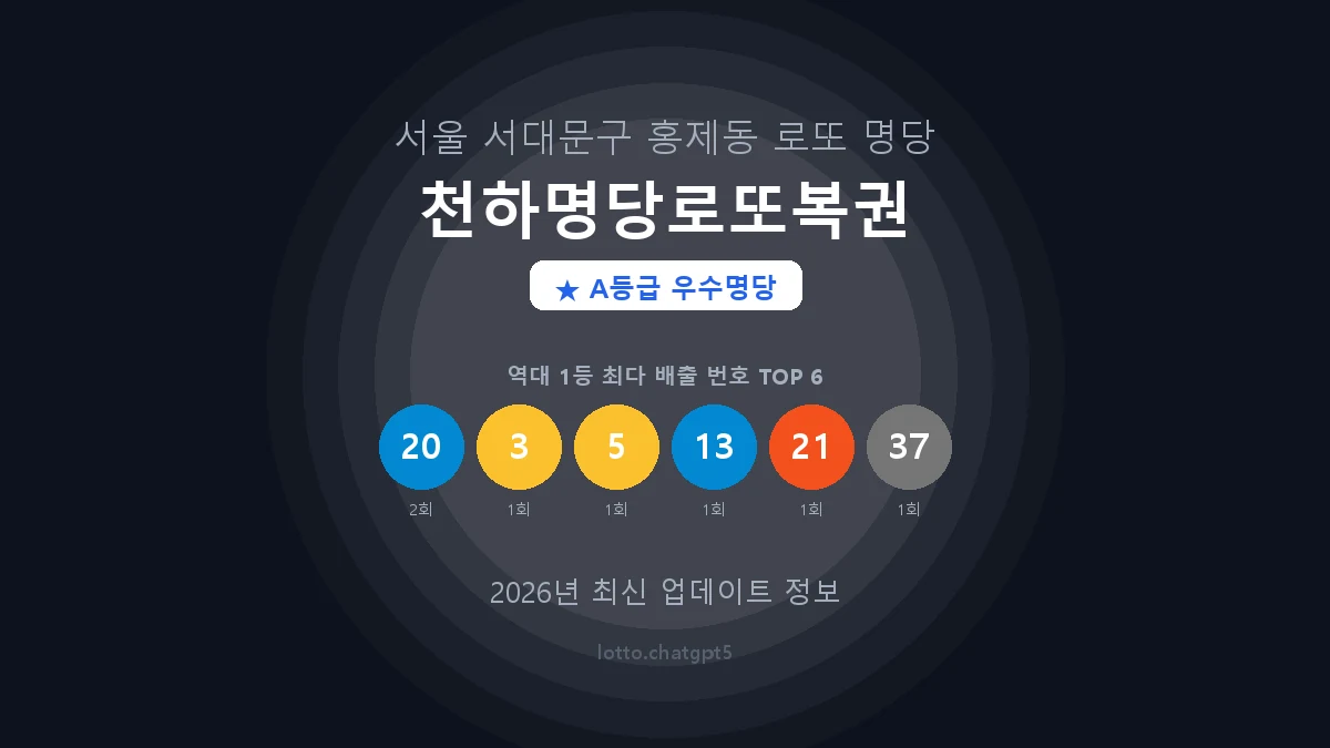 서울 서대문구 홍제동 로또 명당 천하명당로또복권 1등 2회 배출 판매점 썸네일