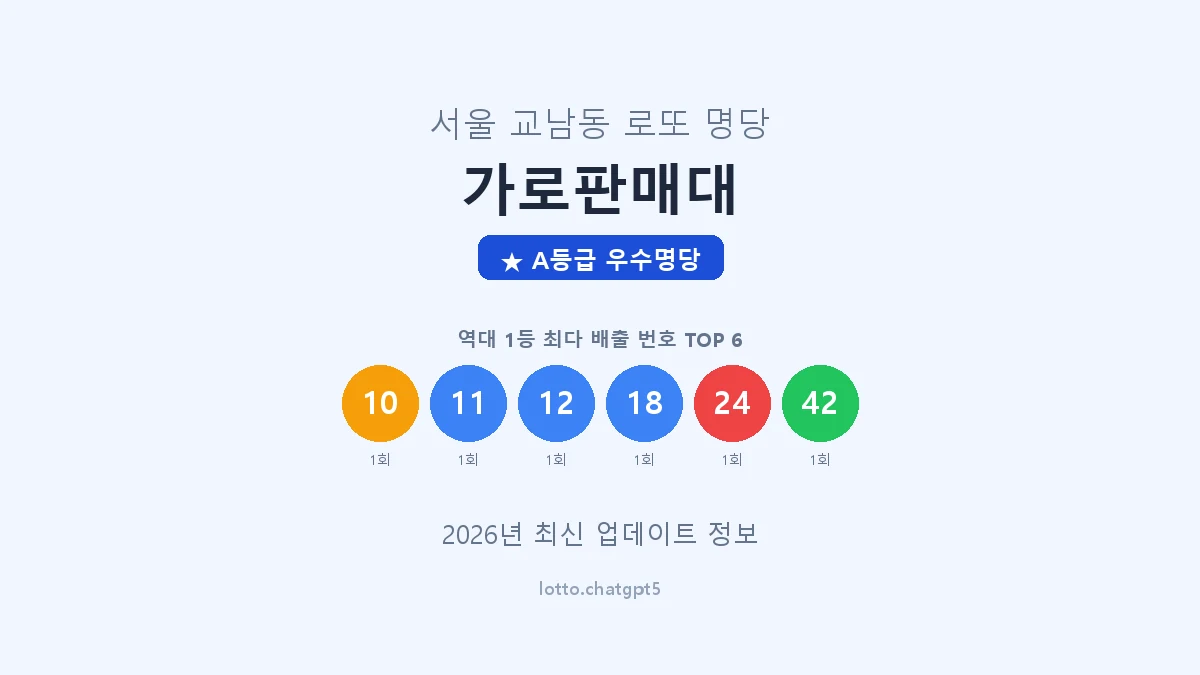 서울 종로구 교남동 로또 명당 가로판매대 1등 3회 배출 판매점 썸네일