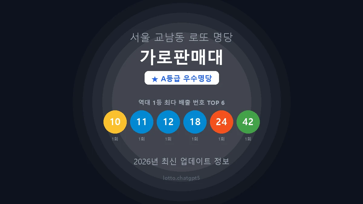 서울 종로구 교남동 로또 명당 가로판매대 1등 3회 배출 판매점 썸네일