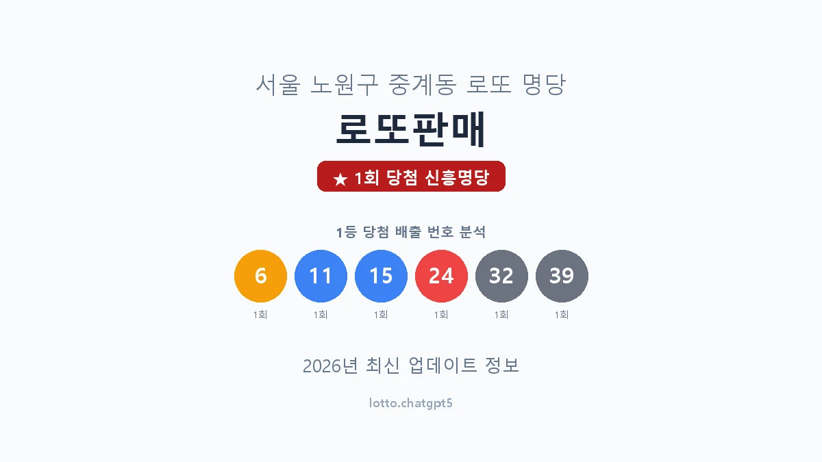 서울 노원구 중계동 로또 명당 로또판매 1등 1회 배출 판매점 썸네일