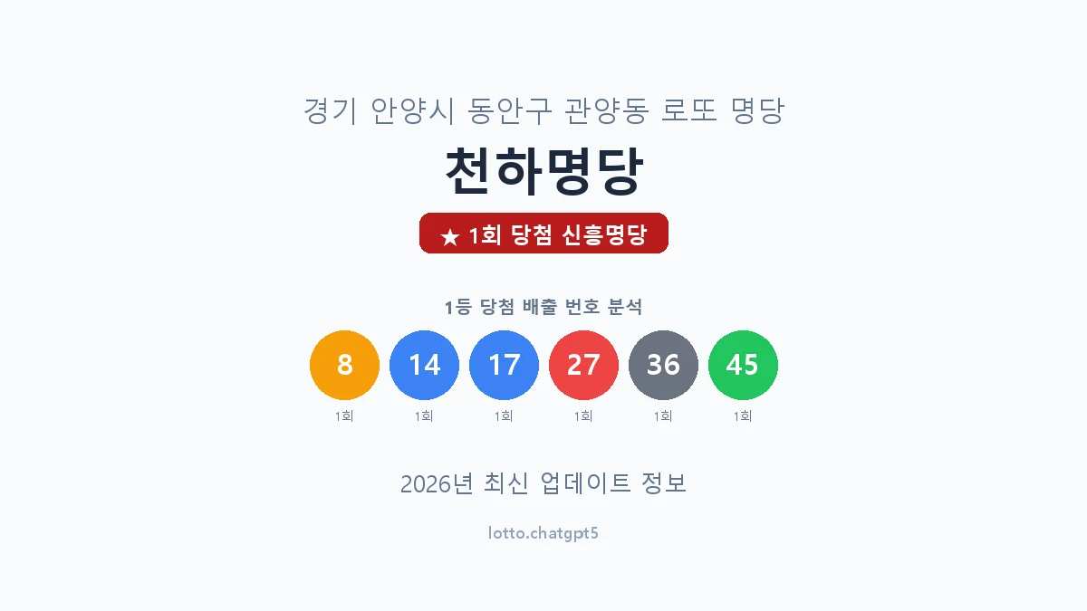 경기 안양시 관양동 로또 명당 천하명당 1등 1회 배출 판매점 썸네일