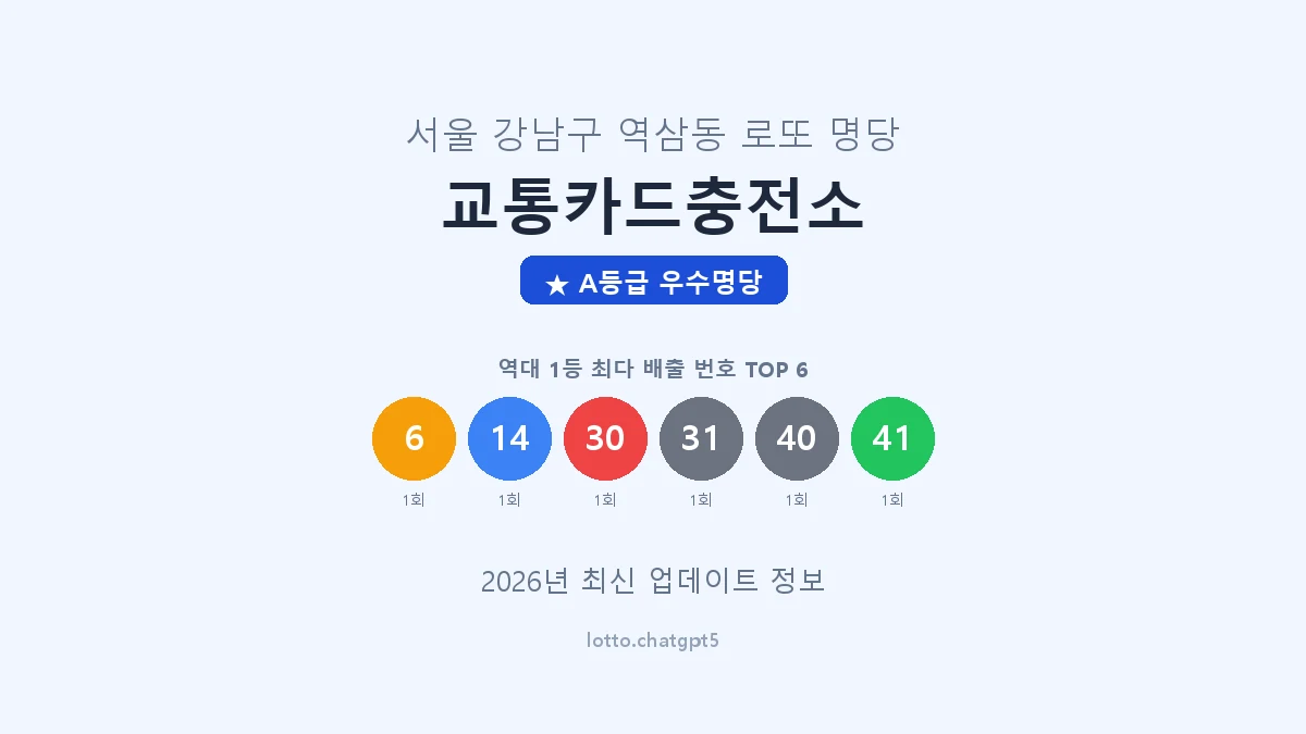 서울 강남구 역삼동 로또 명당 교통카드충전소 1등 2회 배출 판매점 썸네일