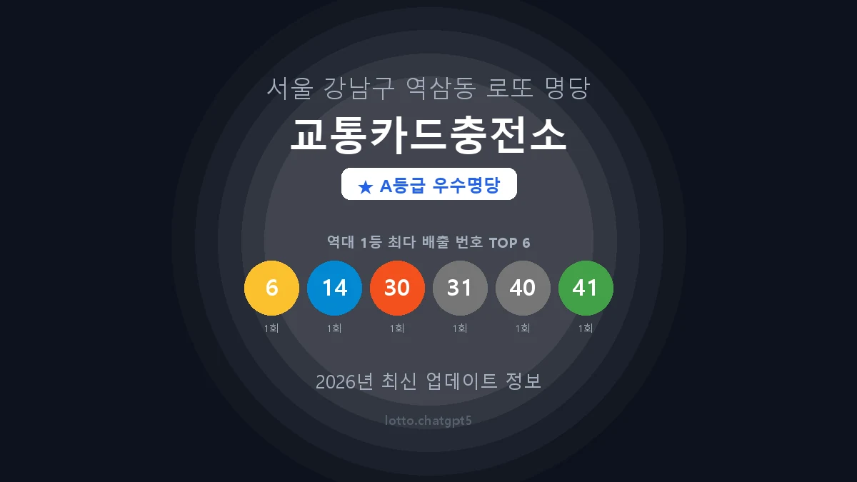 서울 강남구 역삼동 로또 명당 교통카드충전소 1등 2회 배출 판매점 썸네일