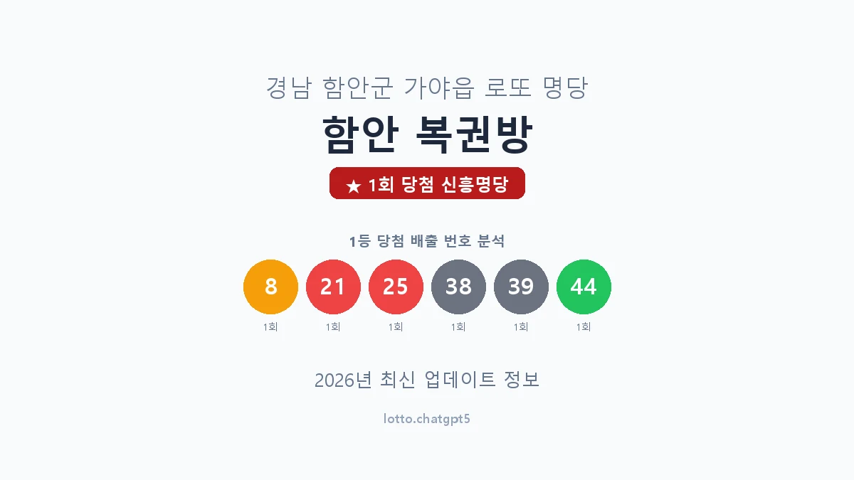 경남 함안군 가야읍 로또 명당 함안 복권방 1등 1회 배출 판매점 썸네일