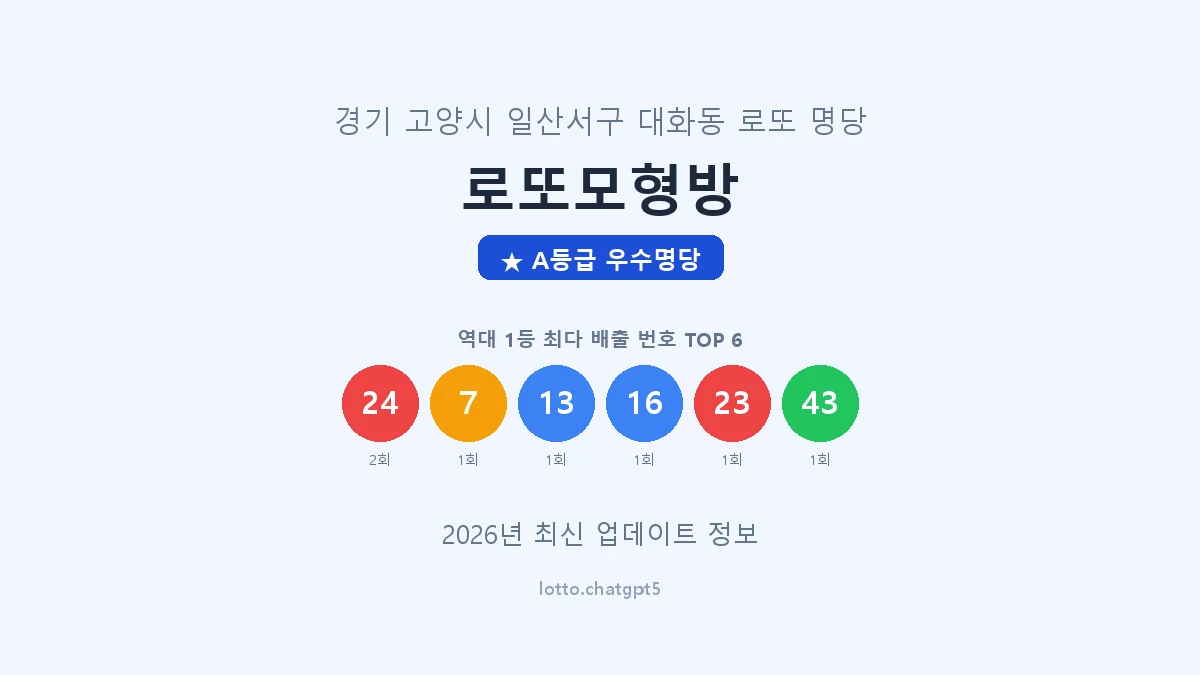 경기 고양시 대화동 로또 명당 로또모형방 1등 2회 배출 판매점 썸네일