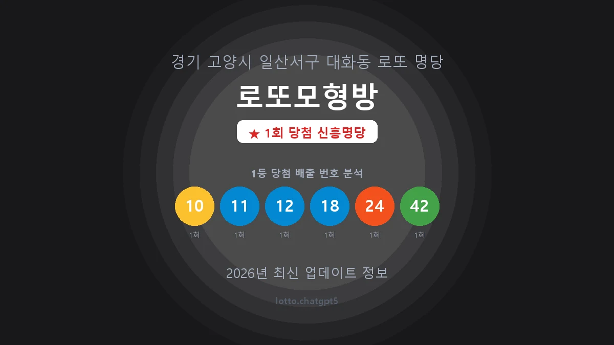 경기 고양시 대화동 로또 명당 로또모형방 1등 1회 배출 판매점 썸네일