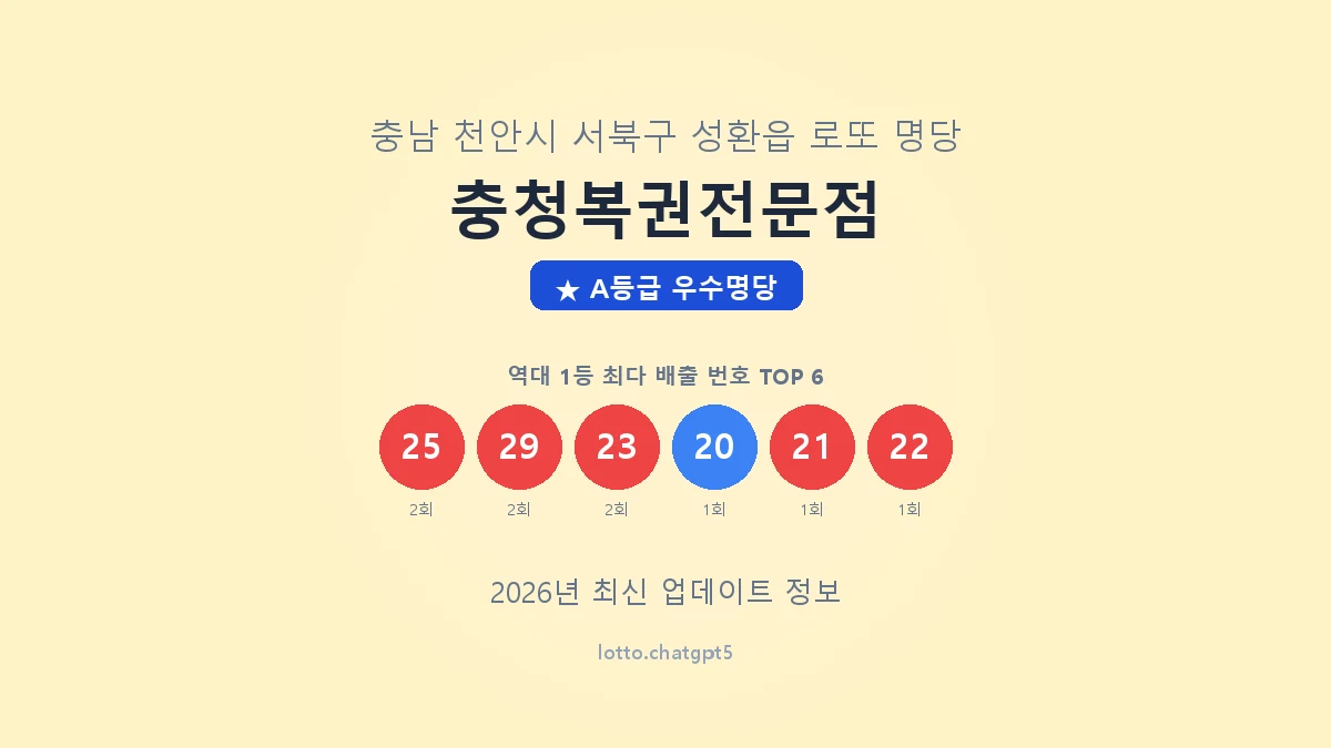 충남 천안시 성환읍 로또 명당 충청복권전문점 1등 3회 배출 판매점 썸네일