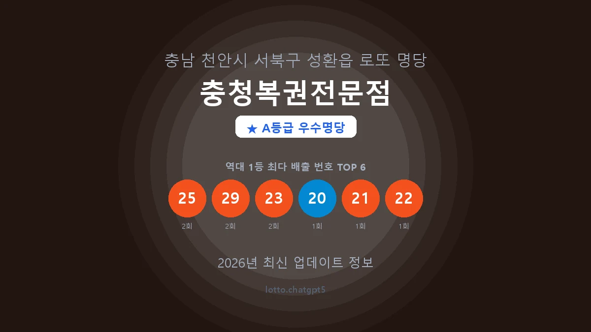 충남 천안시 성환읍 로또 명당 충청복권전문점 1등 3회 배출 판매점 썸네일