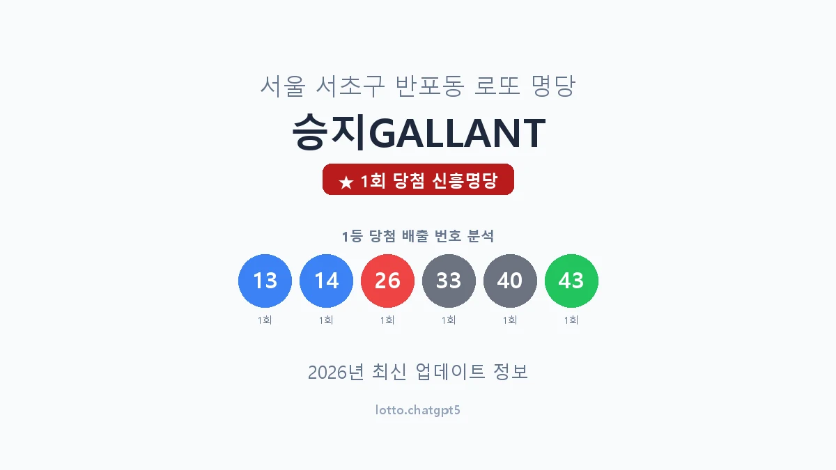 서울 서초구 반포동 로또 명당 승지GALLANT 1등 1회 배출 판매점 썸네일