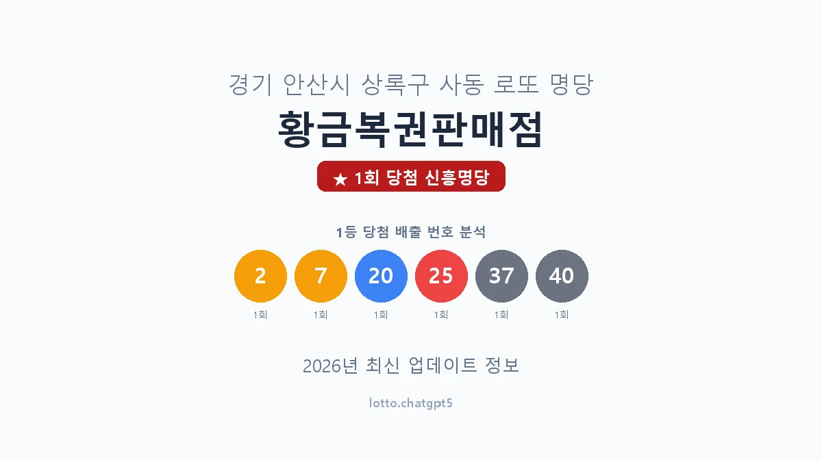 경기 안산시 사동 로또 명당 황금복권판매점 1등 1회 배출 판매점 썸네일