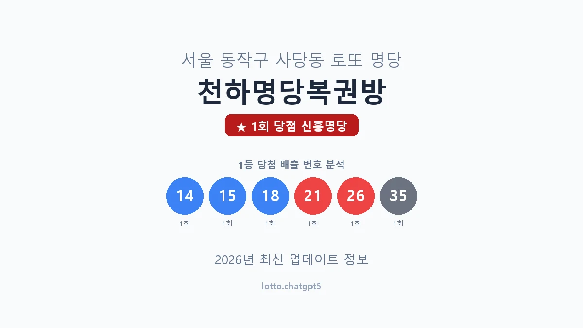 서울 동작구 사당동 로또 명당 천하명당복권방 1등 1회 배출 판매점 썸네일