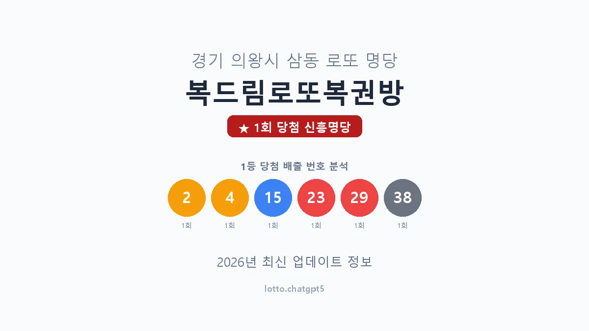 경기 의왕시 삼동 로또 명당 복드림로또복권방 1등 1회 배출 판매점 썸네일