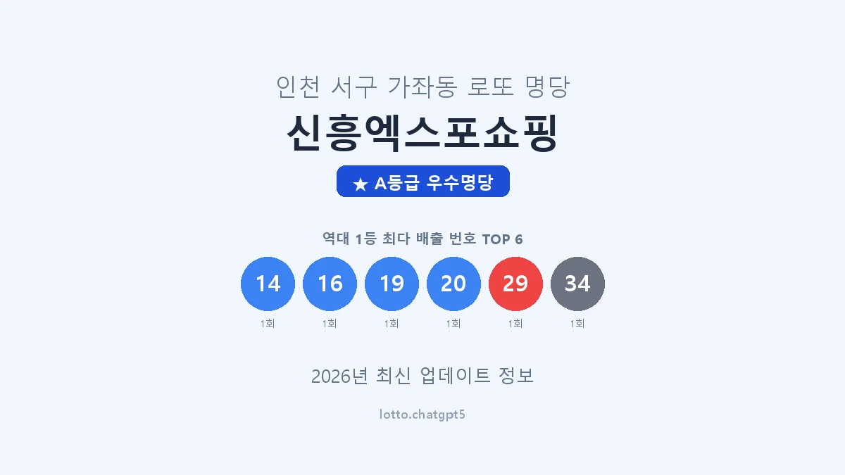 인천 서구 가좌동 로또 명당 신흥엑스포쇼핑 1등 2회 배출 판매점 썸네일