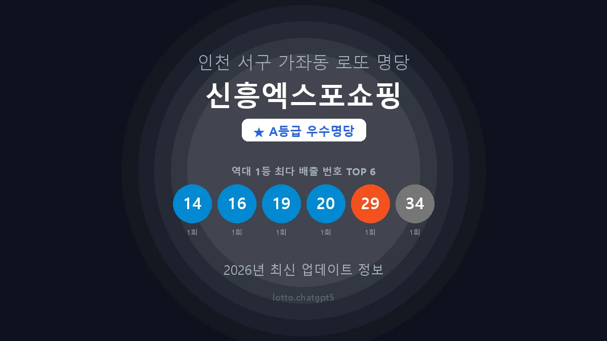 인천 서구 가좌동 로또 명당 신흥엑스포쇼핑 1등 2회 배출 판매점 썸네일