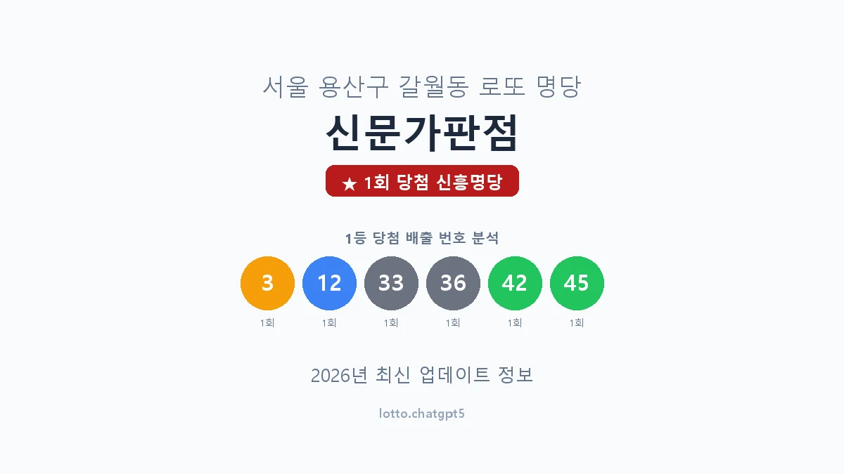 서울 용산구 갈월동 로또 명당 신문가판점 1등 1회 배출 판매점 썸네일