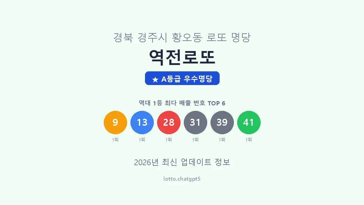 경북 경주시 황오동 로또 명당 역전로또 1등 2회 배출 판매점 썸네일