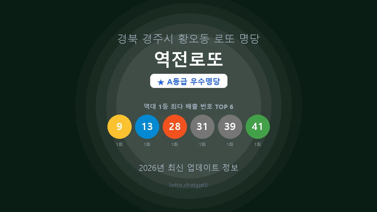 경북 경주시 황오동 로또 명당 역전로또 1등 2회 배출 판매점 썸네일