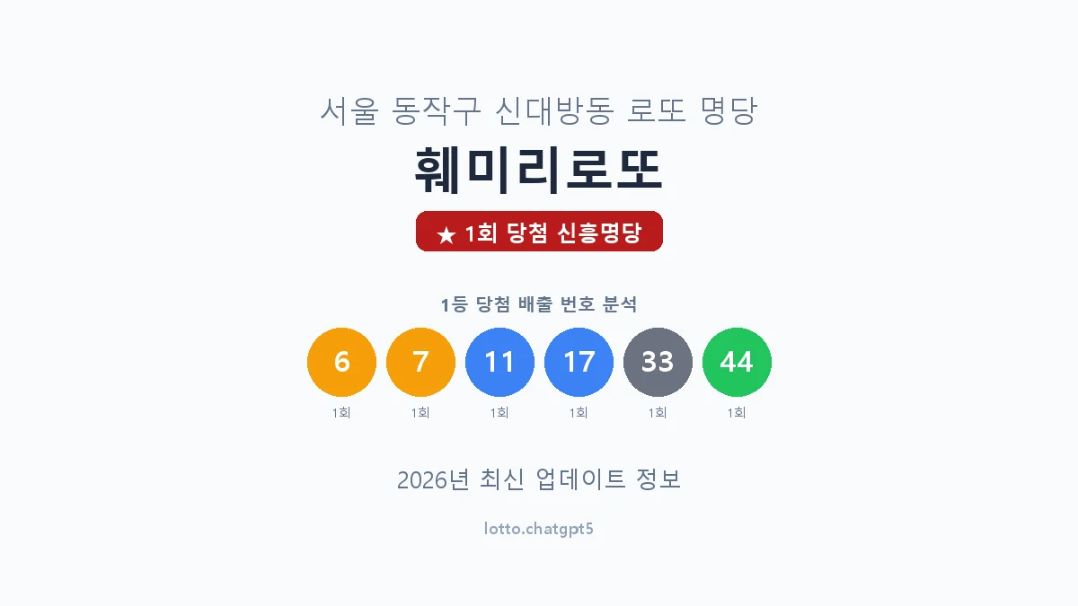 서울 동작구 신대방동 로또 명당 훼미리로또 1등 1회 배출 판매점 썸네일