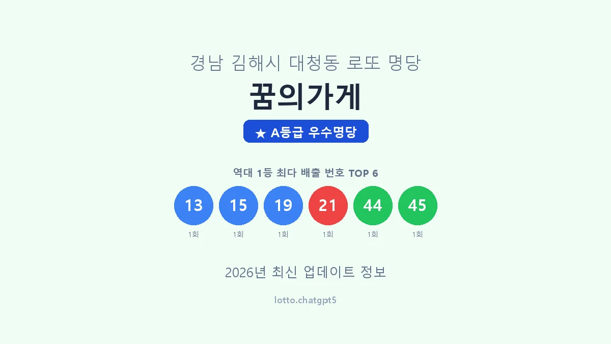 경남 김해시 대청동 로또 명당 꿈의가게 1등 2회 배출 판매점 썸네일